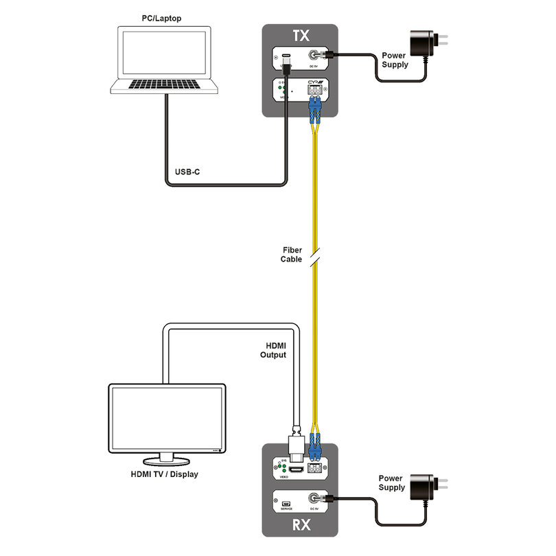 CYP AVX-105F-KIT AVX-105F-KIT - 3