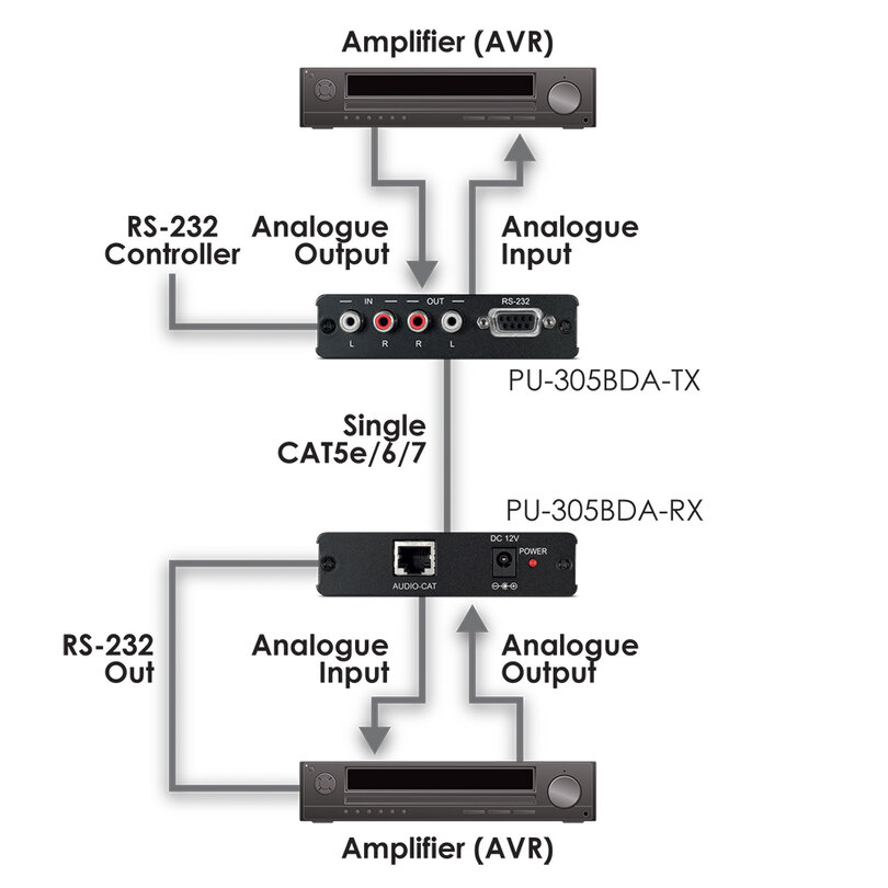 CYP PU-305BDA-RX PU-305BDA-RX - 3