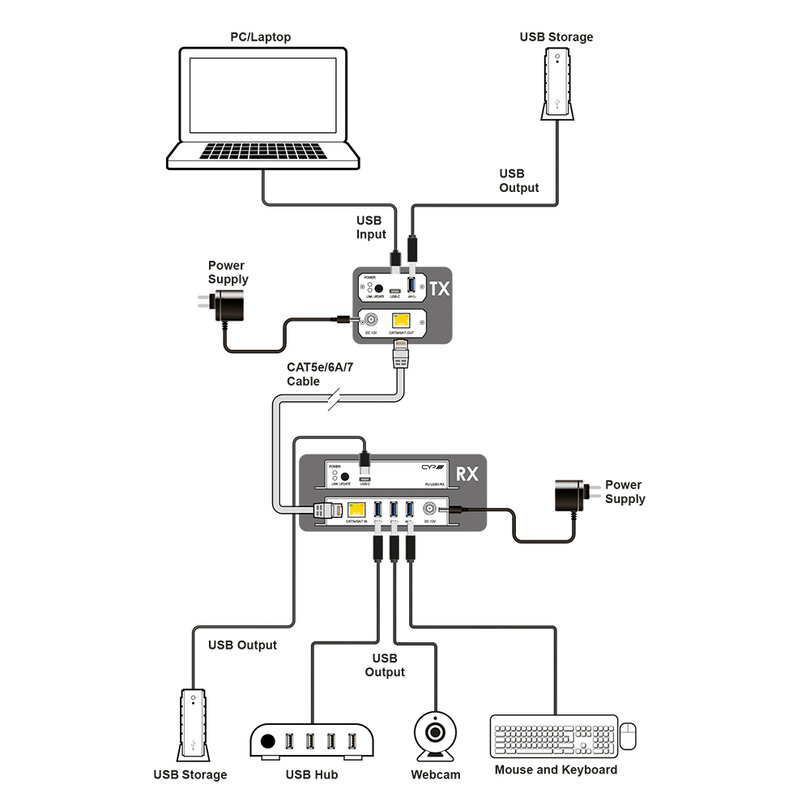 CYP PU-USB3-KIT PU-USB3-KIT - 5