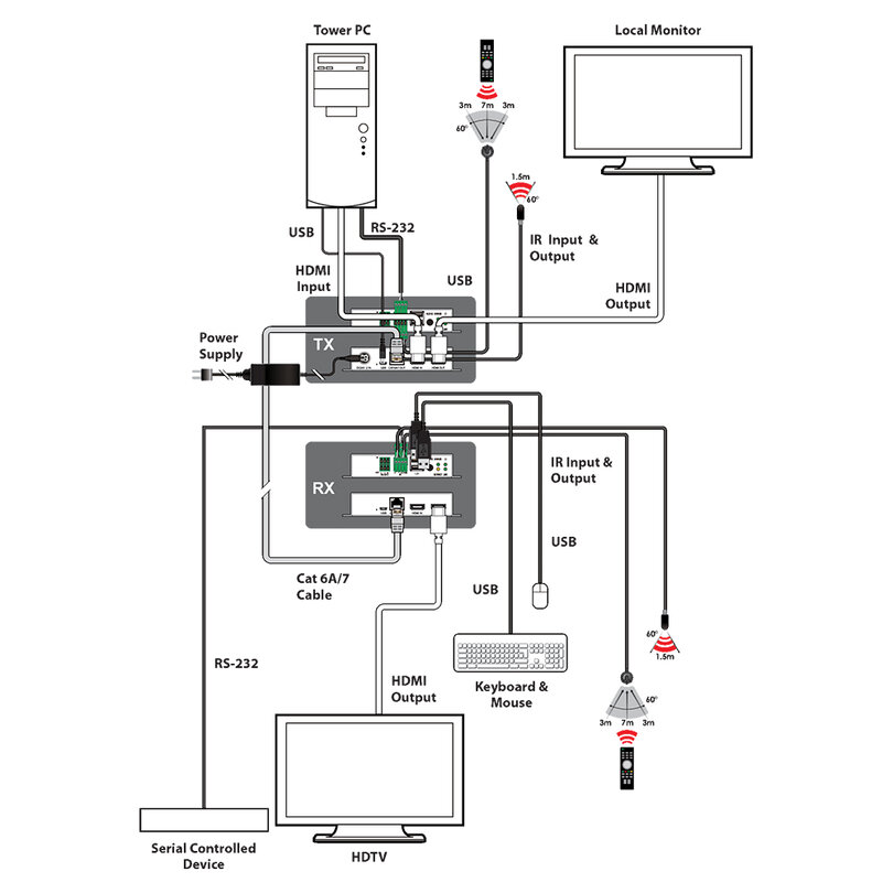 CYP PUV-3050UA-KIT PUV-3050UA-KIT - 3