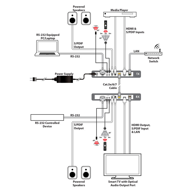 CYP PUV-2100RX-AVLC PUV-2100RX-AVLC - 3