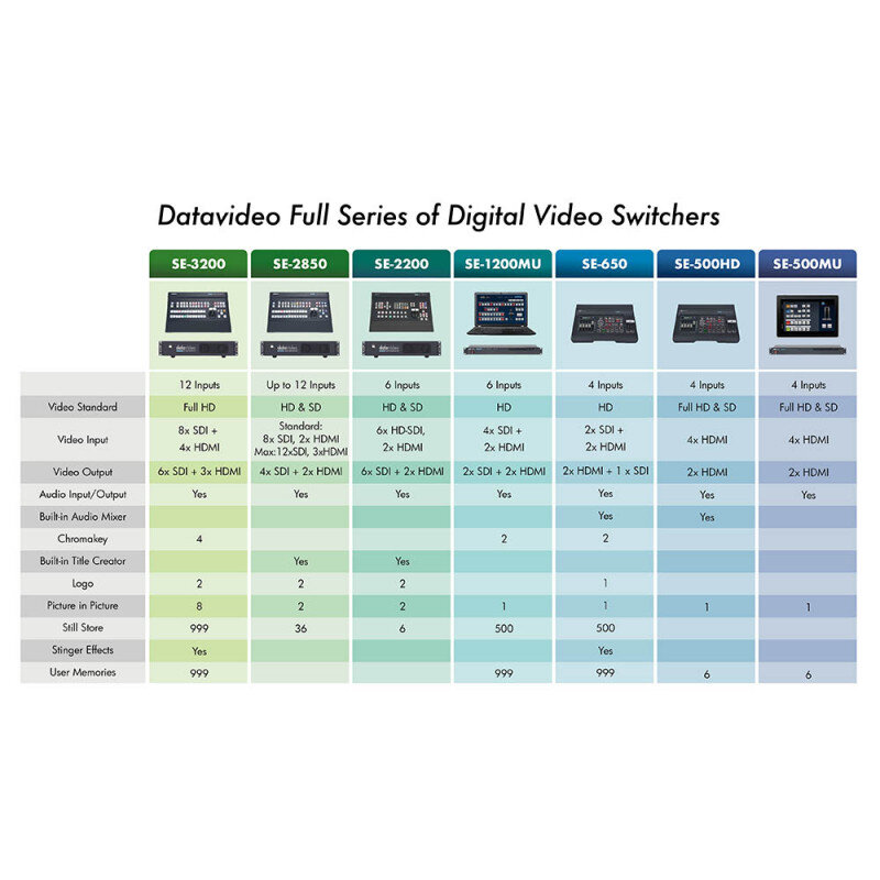 Datavideo SE-500HD 2200-5101 - 3