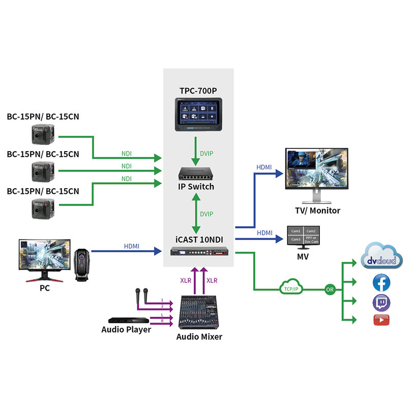 Datavideo BC-15CN 7000-3526 - 6