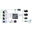 Datavideo PTC-305GW 7000-3196 - 1