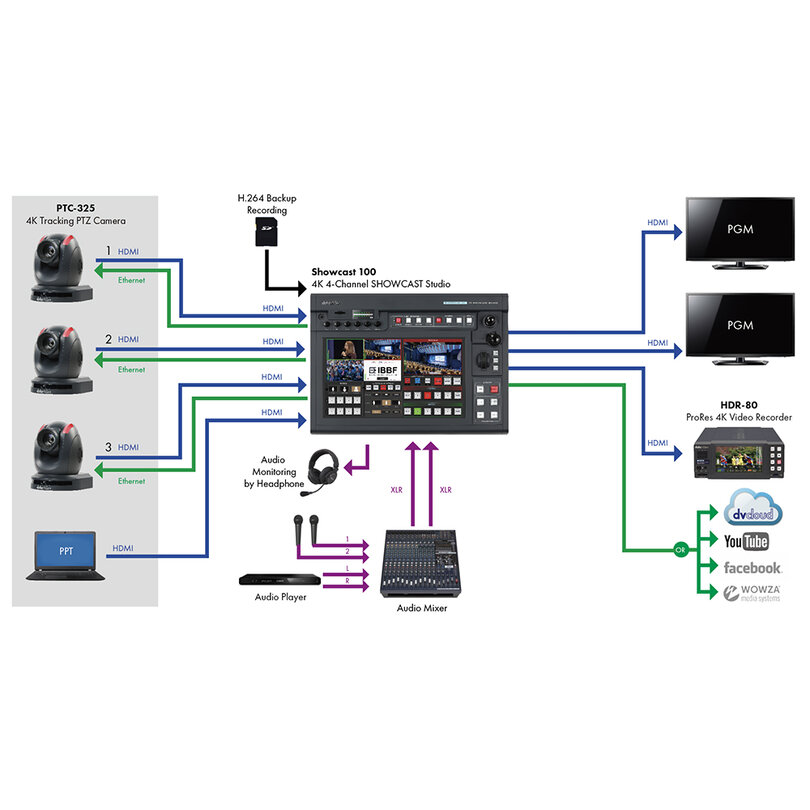 Datavideo PTC-325 7000-3125 - 3