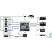 Datavideo PTC-600 7000-3110 - 5