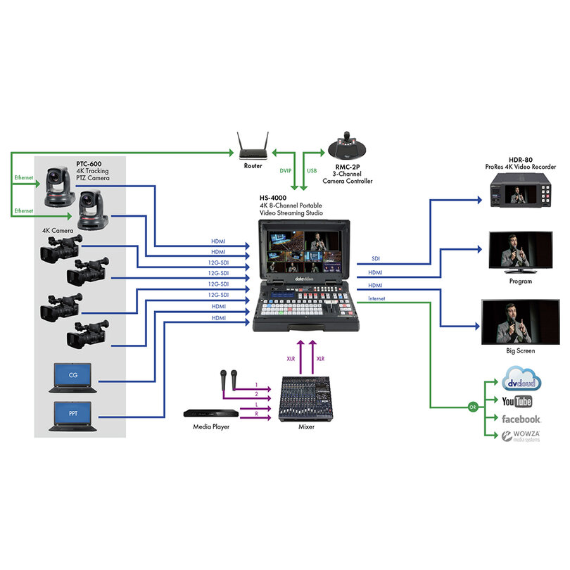Datavideo PTC-600 7000-3110 - 3