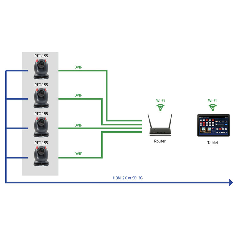 Datavideo PTC-155 7000-3035 - 2