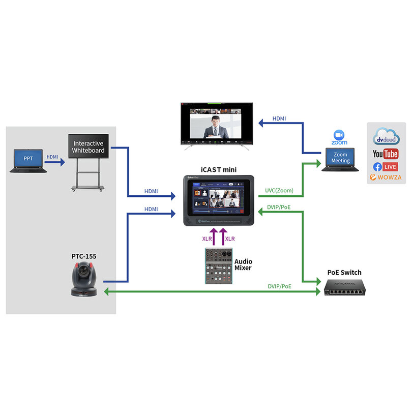 Datavideo PTC-155W 7000-3036 - 2