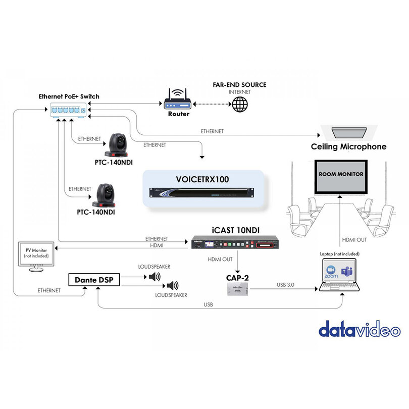 Datavideo VoiceTRX100 2510-8280 - 7