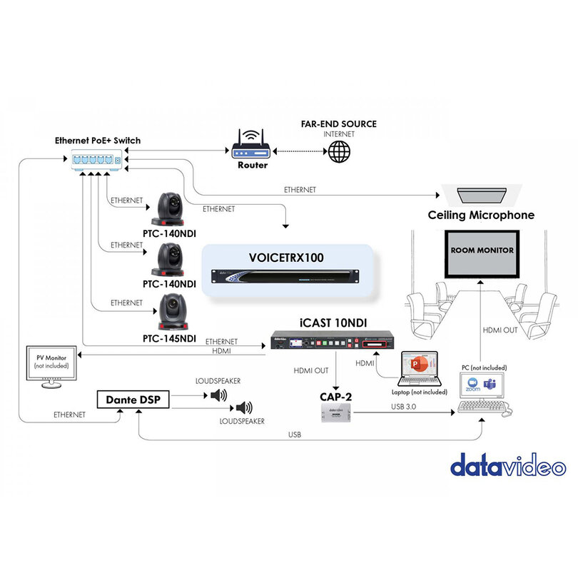 Datavideo VoiceTRX100 2510-8280 - 6