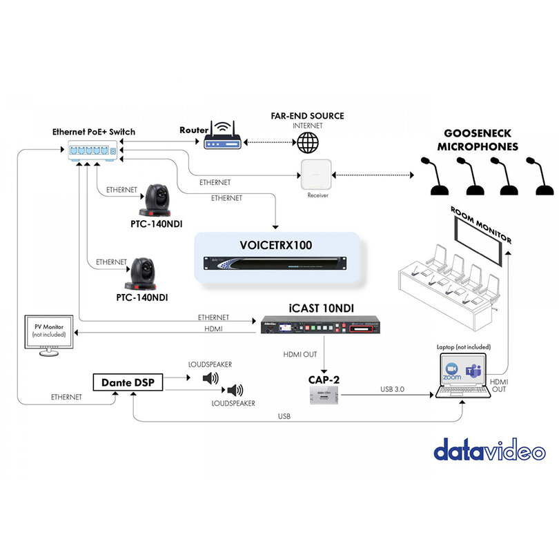 Datavideo VoiceTRX100 2510-8280 - 5