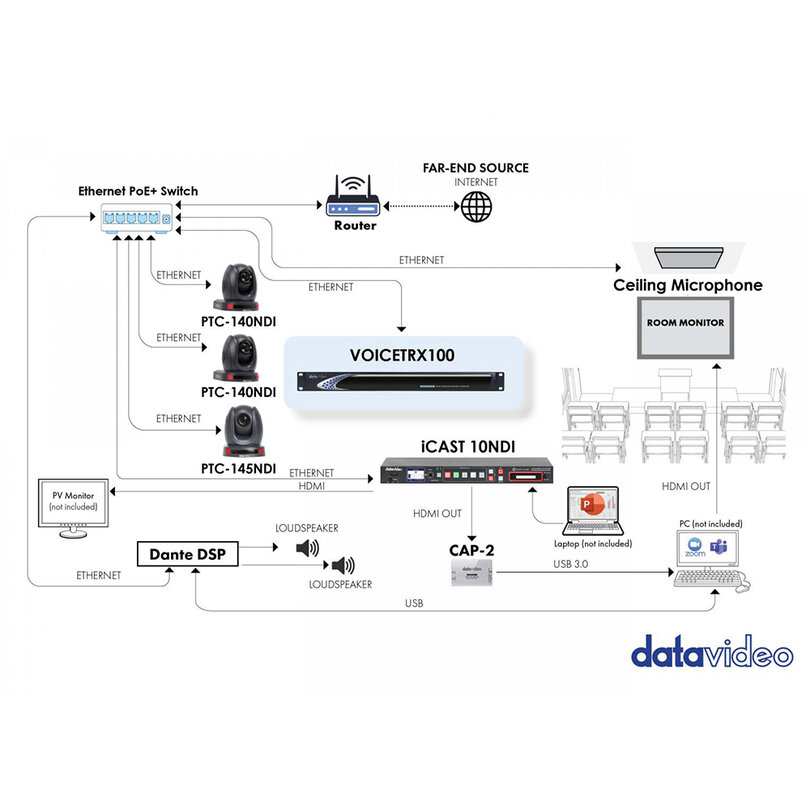 Datavideo VoiceTRX100 2510-8280 - 4