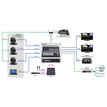 Datavideo PTC-325G 7000-3127 - 3