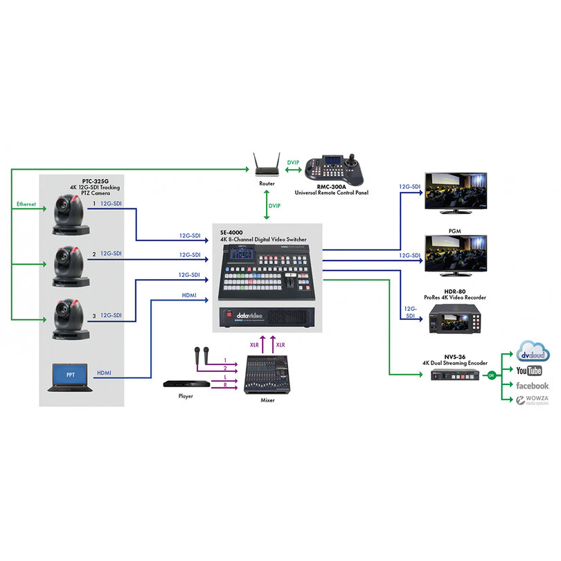 Datavideo PTC-325GW 7000-3128 - 1