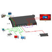 EGO Display Seamless Professional Scaler and Switcher L1-S - 1